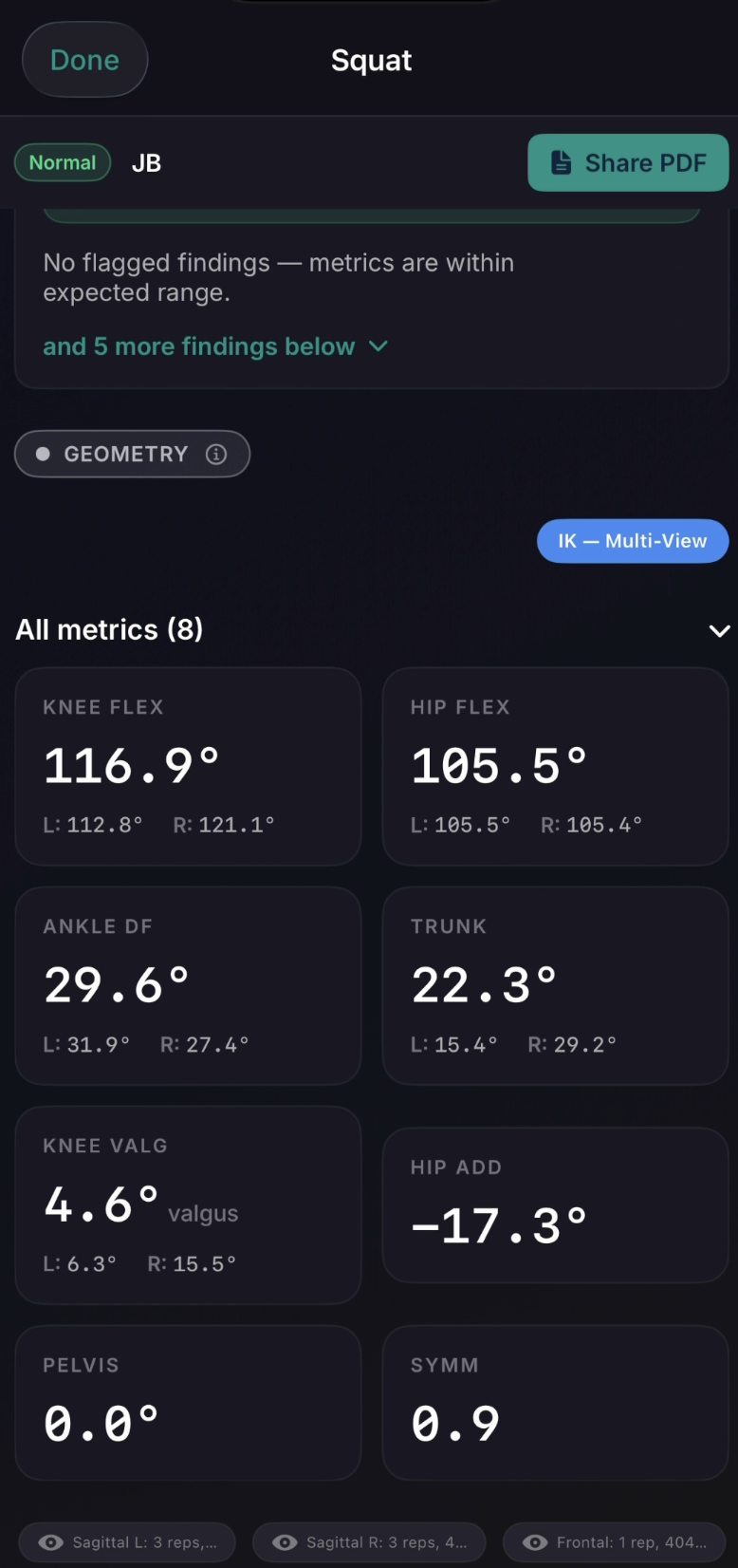 Squat report metrics grid: knee flexion 116.9°, hip flexion 105.5°, ankle dorsiflexion 29.6°, trunk 22.3°, knee valgus 4.6°, with left and right values